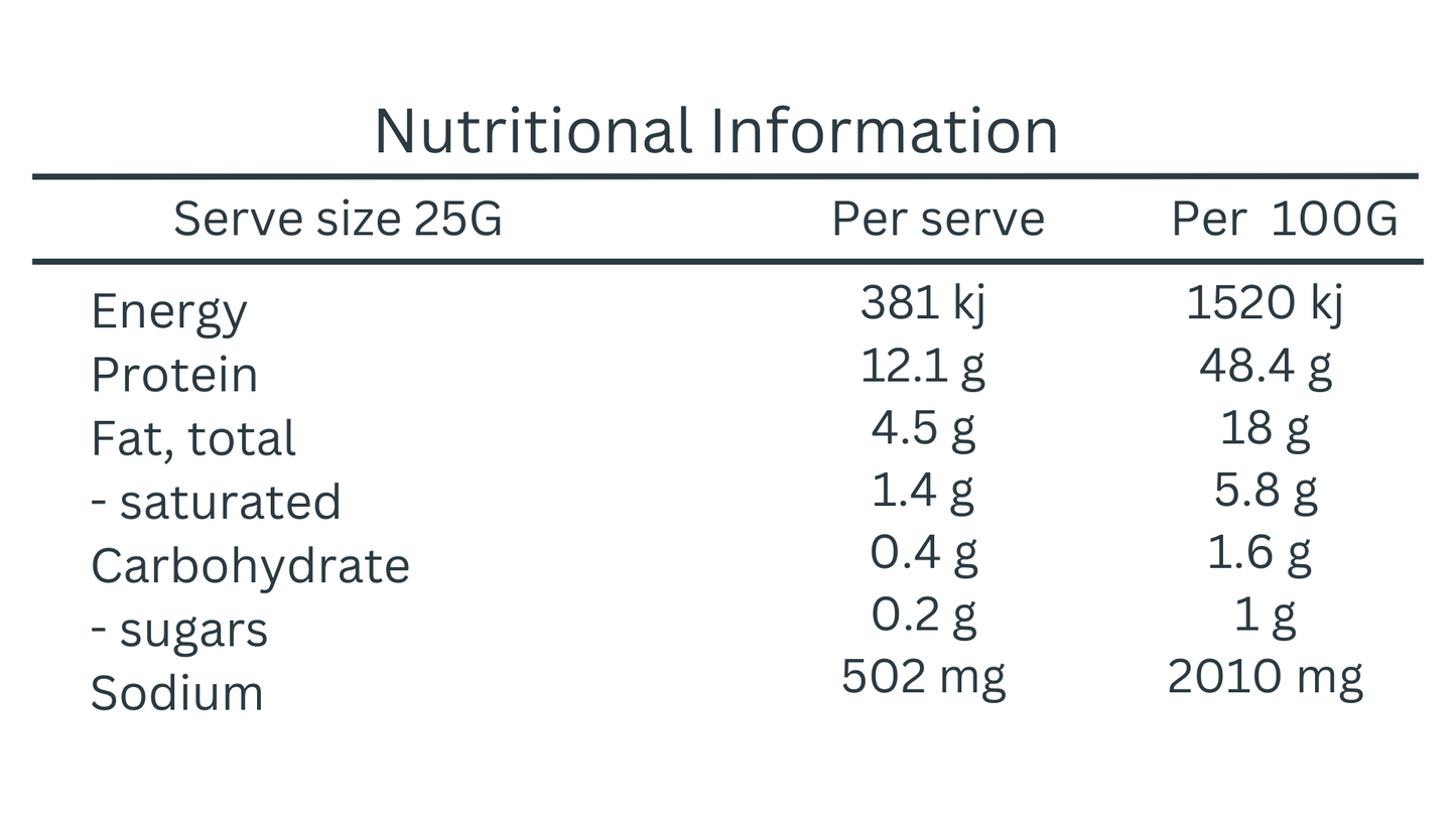 Chilli Biltong Fatty, Nutritional information Panel
