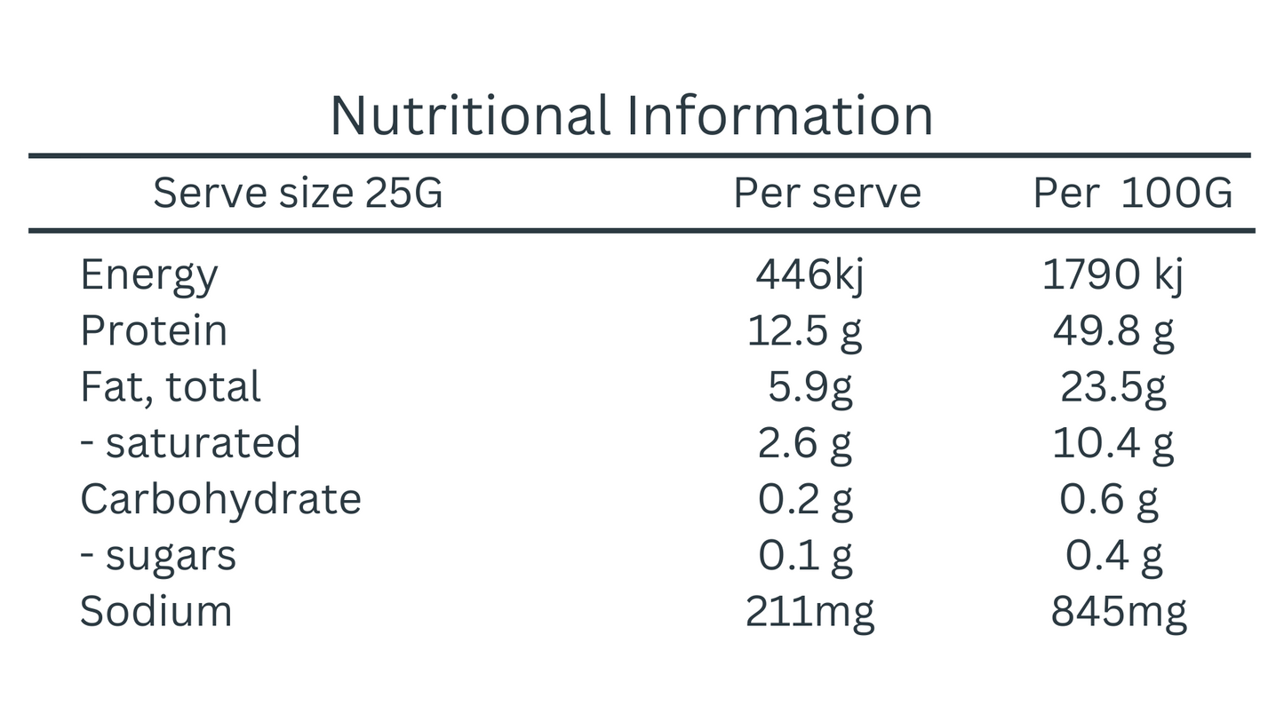 Droewors, Nutritional information Panel