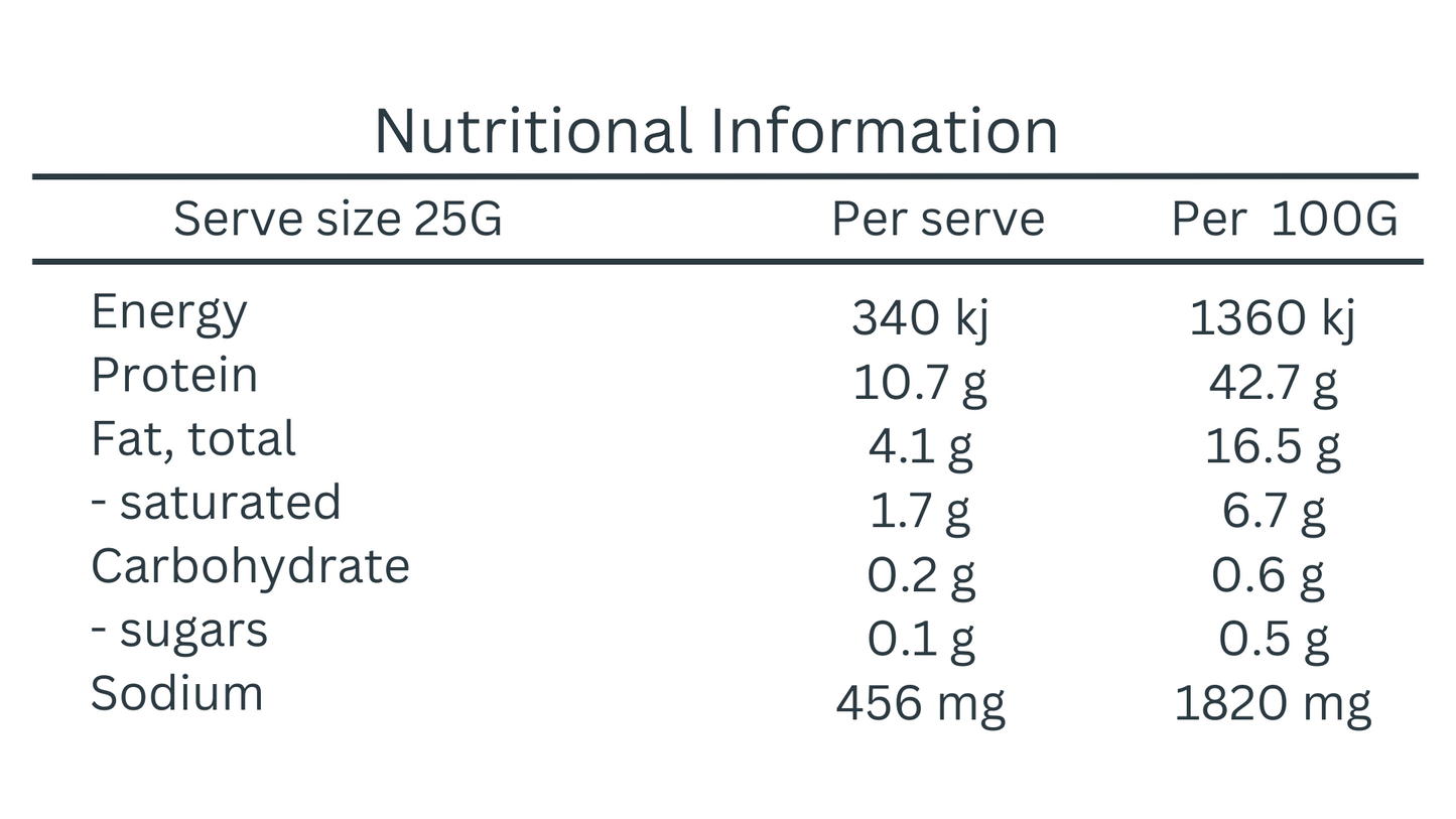 Traditional Biltong Fatty, Nutritional information Panel
