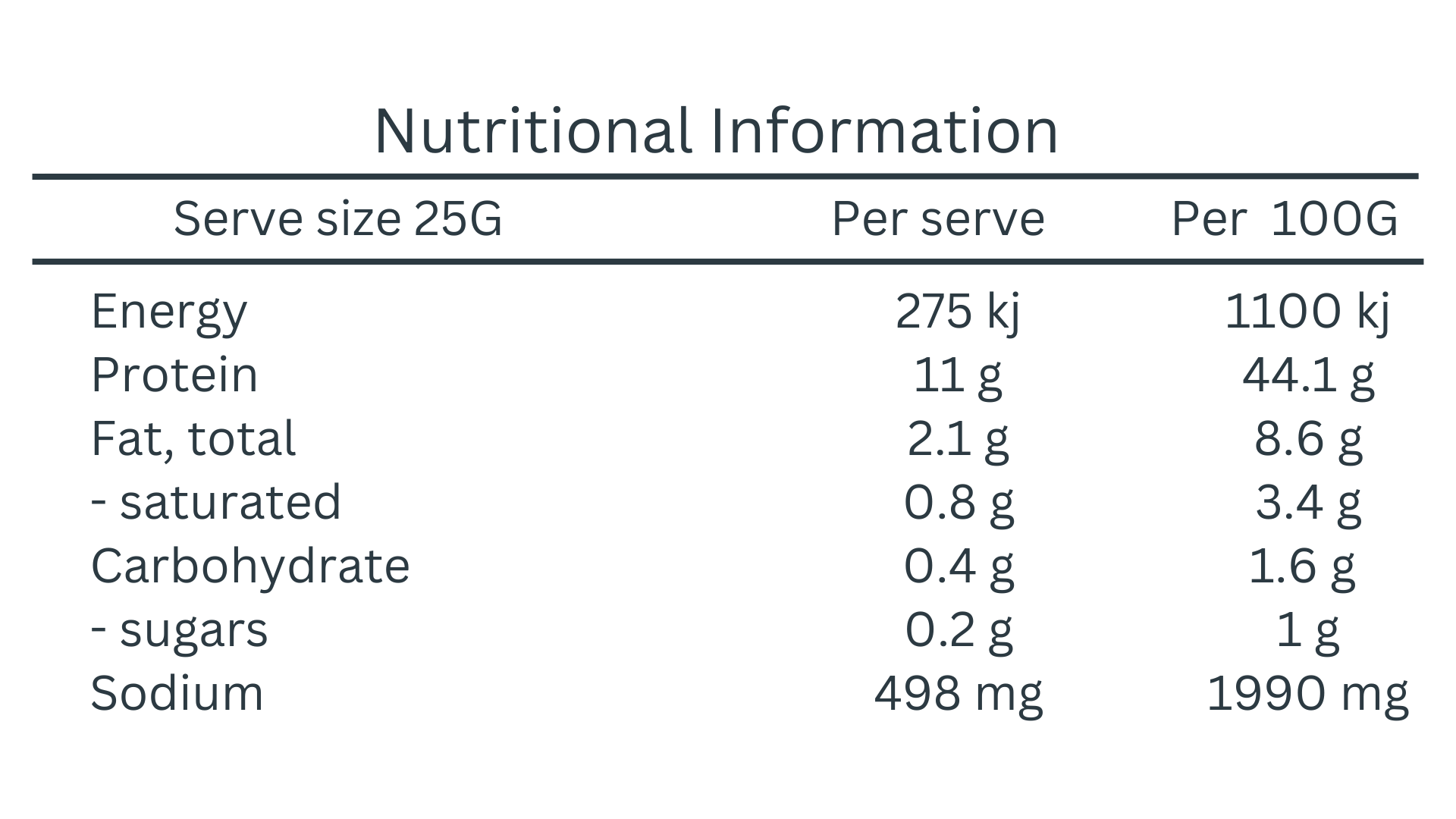 Chilli Biltong, Nutritional Information Panel  