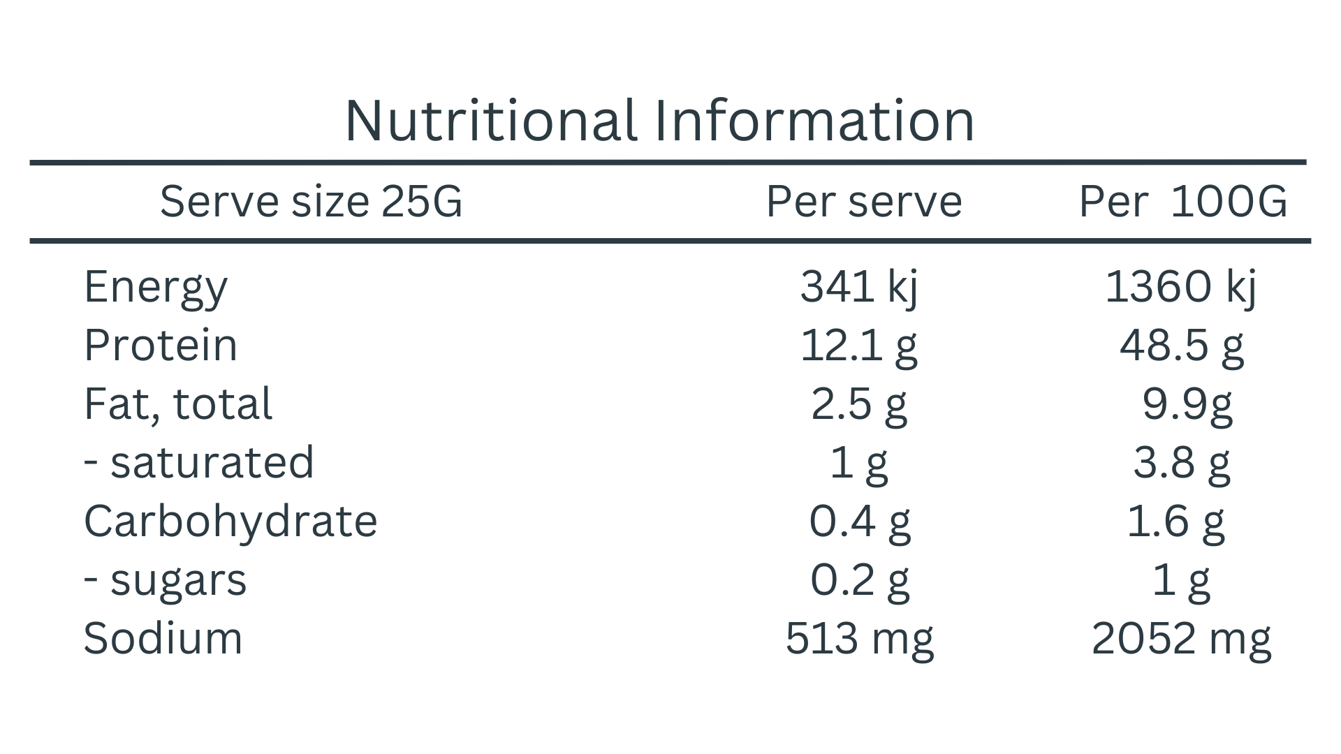 Chilli Biltong Sticks sample, Nutritional information Panel